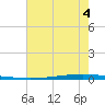 East Bank 1 tide chart for Thursday, July 4, 2024