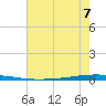 East Bank 1 tide chart for Sunday, July 7, 2024
