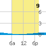 East Bank 1 tide chart for Tuesday, July 9, 2024