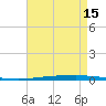 East Bank 1 tide chart for Thursday, August 15, 2024
