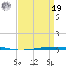 East Bank 1 tide chart for Monday, August 19, 2024