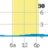 East Bank 1 tide chart for Friday, August 30, 2024