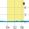 East Bank 1 tide chart for Thursday, August 8, 2024