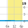 East Bank 1 tide chart for Thursday, September 19, 2024