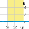 East Bank 1 tide chart for Friday, September 6, 2024