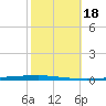 East Bank 1 tide chart for Friday, October 18, 2024
