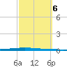 East Bank 1 tide chart for Sunday, October 6, 2024
