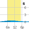East Bank 1 tide chart for Wednesday, November 6, 2024