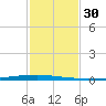 East Bank 1 tide chart for Thursday, January 30, 2025