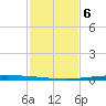 East Bank 1 tide chart for Thursday, February 6, 2025