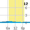 East Bank 1 tide chart for Wednesday, March 12, 2025