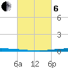 East Bank 1 tide chart for Thursday, March 6, 2025