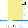 East Bank 1 tide chart for Sunday, April 13, 2025