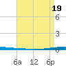 East Bank 1 tide chart for Saturday, April 19, 2025