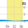 East Bank 1 tide chart for Monday, April 21, 2025