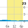 East Bank 1 tide chart for Wednesday, April 23, 2025