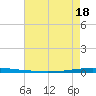 East Bank 1 tide chart for Sunday, May 18, 2025