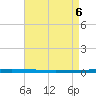 East Bank 1 tide chart for Tuesday, May 6, 2025