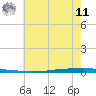 East Bank 1 tide chart for Wednesday, June 11, 2025
