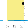 East Bank 1 tide chart for Friday, June 6, 2025