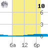 East Bank 1 tide chart for Thursday, July 10, 2025