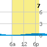 East Bank 1 tide chart for Thursday, August 7, 2025