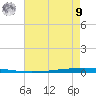 East Bank 1 tide chart for Saturday, August 9, 2025