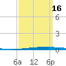 East Bank 1 tide chart for Tuesday, September 16, 2025