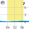 East Bank 1 tide chart for Sunday, September 7, 2025