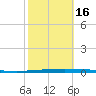 East Bank 1 tide chart for Thursday, October 16, 2025