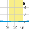 East Bank 1 tide chart for Monday, March 9, 2026