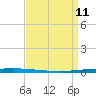 East Bank 1 tide chart for Saturday, April 11, 2026