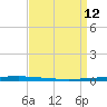 East Bank 1 tide chart for Sunday, April 12, 2026