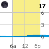 East Bank 1 tide chart for Friday, April 17, 2026