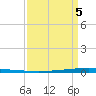 East Bank 1 tide chart for Sunday, April 5, 2026
