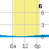 East Bank 1 tide chart for Monday, April 6, 2026
