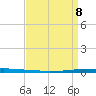 East Bank 1 tide chart for Wednesday, April 8, 2026