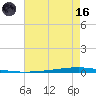 East Bank 1 tide chart for Saturday, May 16, 2026