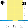 East Bank 1 tide chart for Saturday, May 23, 2026