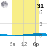 East Bank 1 tide chart for Sunday, May 31, 2026