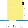 East Bank 1 tide chart for Tuesday, May 5, 2026