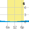 East Bank 1 tide chart for Wednesday, May 6, 2026