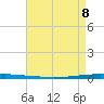 East Bank 1 tide chart for Friday, May 8, 2026