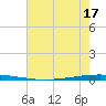 East Bank 1 tide chart for Wednesday, June 17, 2026