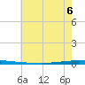East Bank 1 tide chart for Saturday, June 6, 2026
