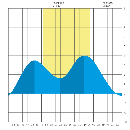 Antioch tide chart for Friday, January 15, 2021