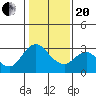 Antioch tide chart for Wednesday, January 20, 2021