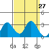 Antioch tide chart for Saturday, March 27, 2021