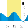 Antioch tide chart for Tuesday, March 9, 2021