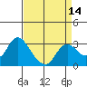 Antioch tide chart for Wednesday, April 14, 2021